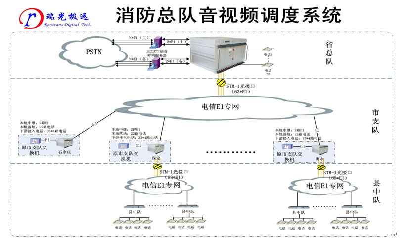 <a href=http://www.camjgy.com.cn/zhengfuzhihuidiaoduxitong/ target=_blank class=infotextkey>{(dio)</a>.jpg