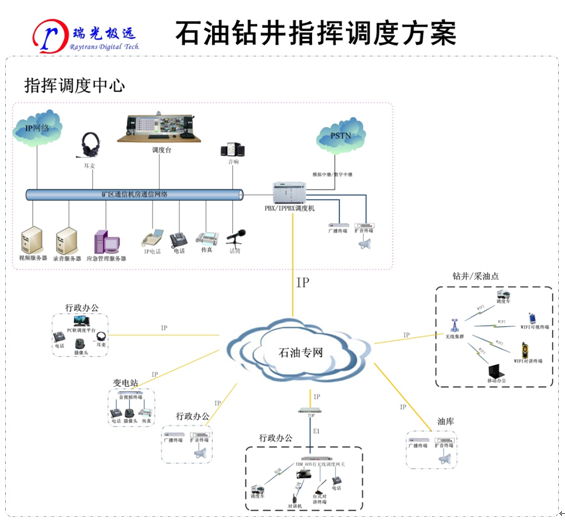 ʯͻ<a href=http://www.camjgy.com.cn/zhengfuzhihuidiaoduxitong/ target=_blank class=infotextkey>ָ]</a><a href=http://www.camjgy.com.cn/zhengfuzhihuidiaoduxitong/ target=_blank class=infotextkey>{(dio)</a>ϵy(tng).jpg